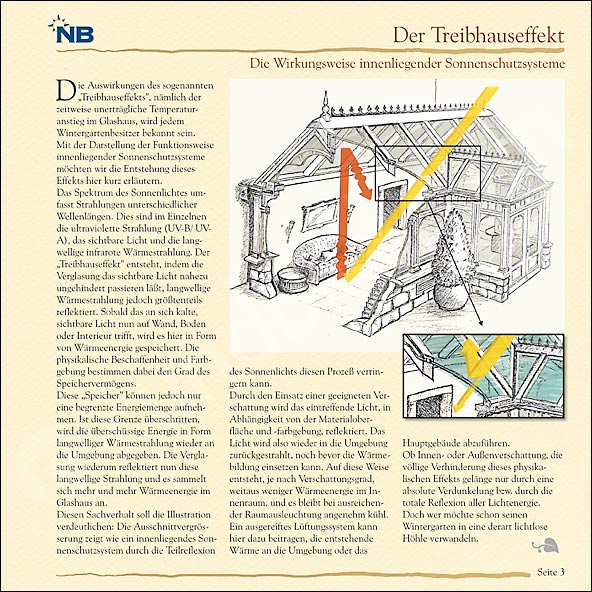 NB Products - Treibhauseffekt